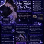 Đọc truyện Vực Thẳm Dịu Dàng bản Full dịch VIP mượt, không lỗi font tại Hạt Dưa Hấu. Cốt truyện ngược luyến, giam cầm chiếm hữu cực cuốn. Click đọc ngay!