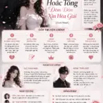 Spoiler tình tiết kịch tính truyện Xinh Đẹp Sau Ly Hôn, Hoắc Tổng Đêm Đêm Xin Hòa Giải. Đọc bản dịch VIP mượt, tải trang cực nhanh tại Hạt Dưa Hấu.